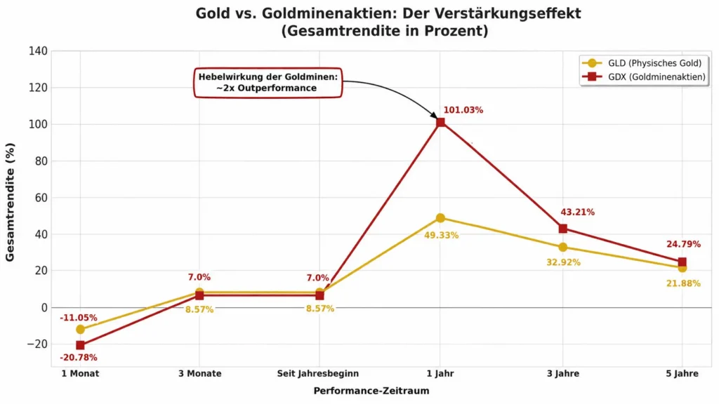 GDX-vs-GLD-Performance-Comparison-
