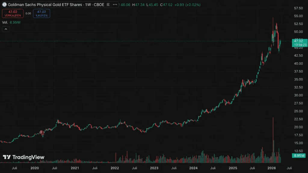 Goldman-Sachs