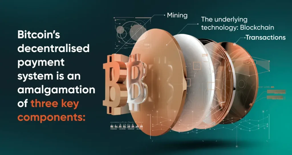 What is Bitcoin