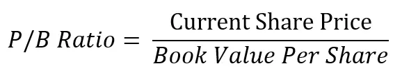 P/B Ratio = Current Share Price divided by Book Value Per Share (price-to-book formula).