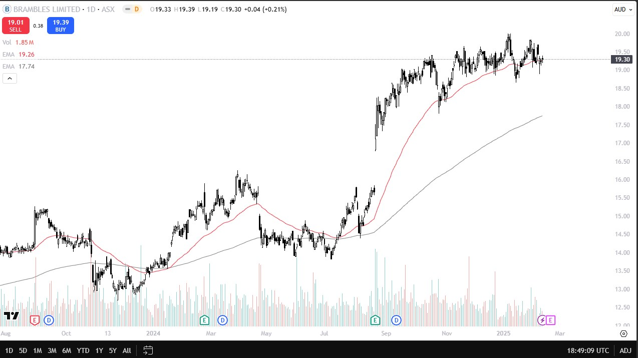 The ASX 200 recorded modest gains Wednesday, continuing its overall upward trajectory.