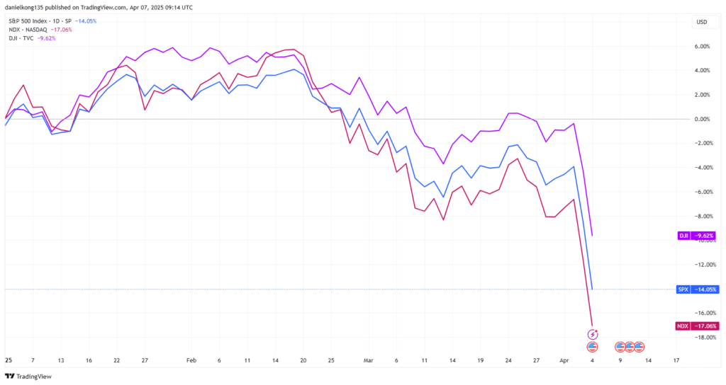 stock market crash