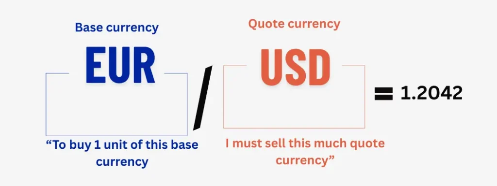Trading EURUSD