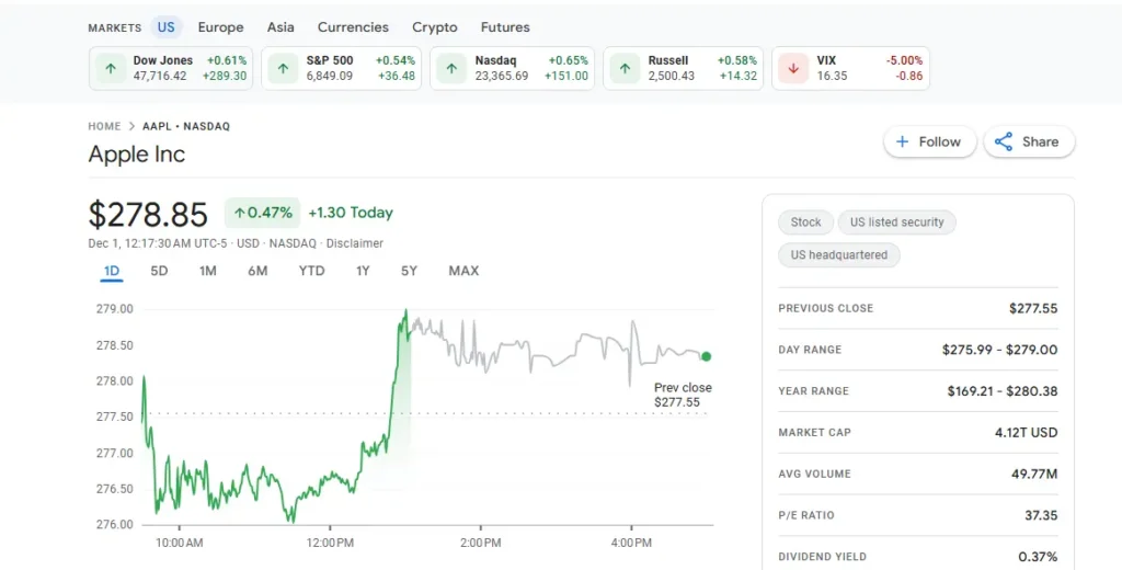 Apple Inc Stocks