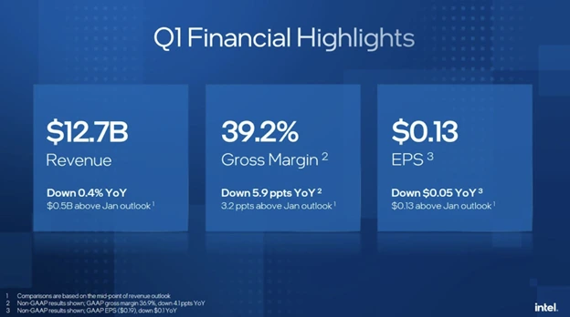 US chipmakers face growing challenges as Intel cuts jobs, Nvidia invests in US manufacturing, and export controls reshape the semiconductor landscape.