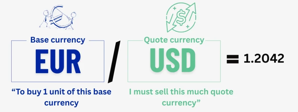 Forex CFD Trading: The Easy Step-by-Step Guide for New Traders