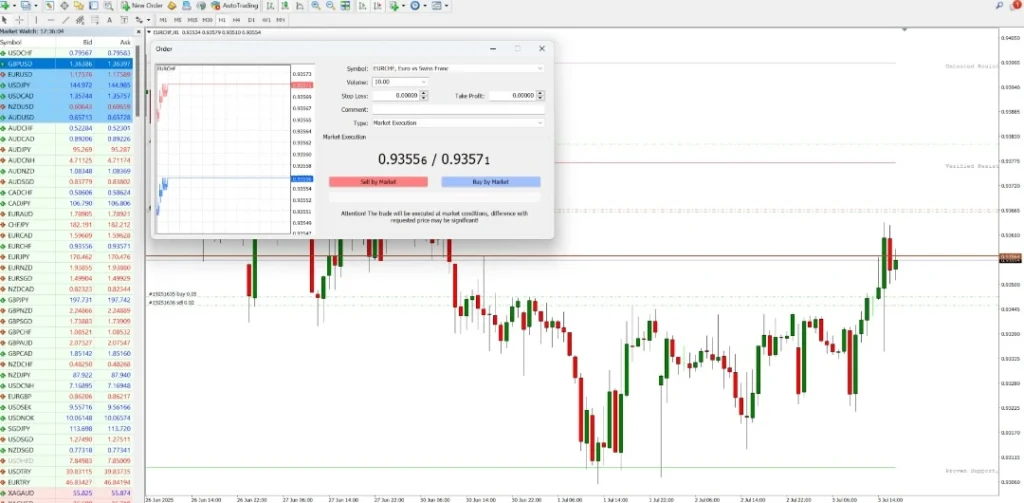 Forex CFD Trading: The Easy Step-by-Step Guide for New Traders