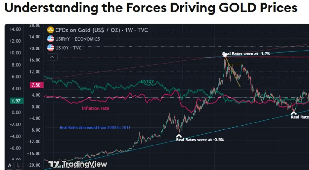Why Gold is Valuable