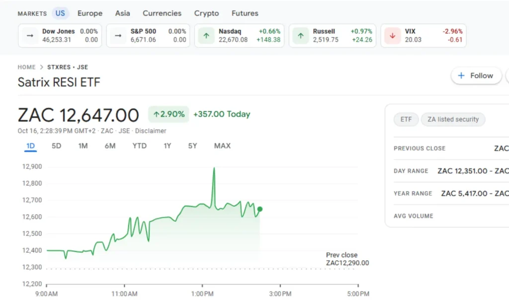 Satrix Property ETF