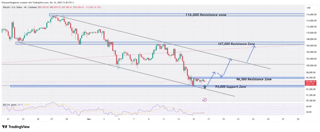 BTCUSD