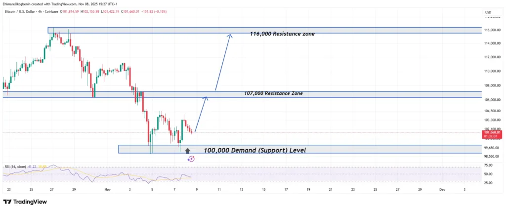 BTCUSD