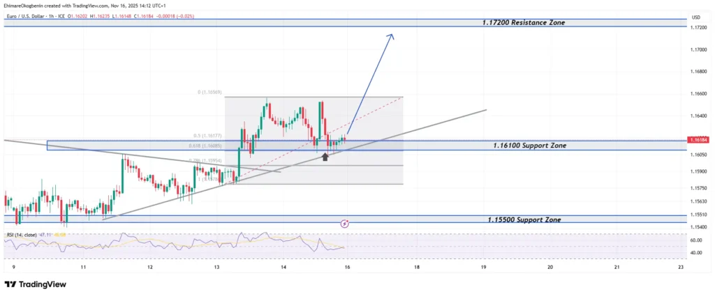 EURUSD