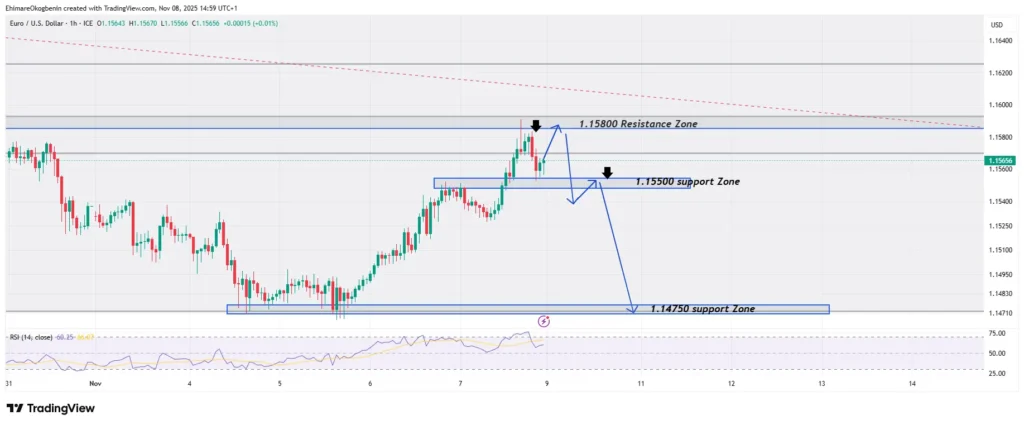 EURUSD