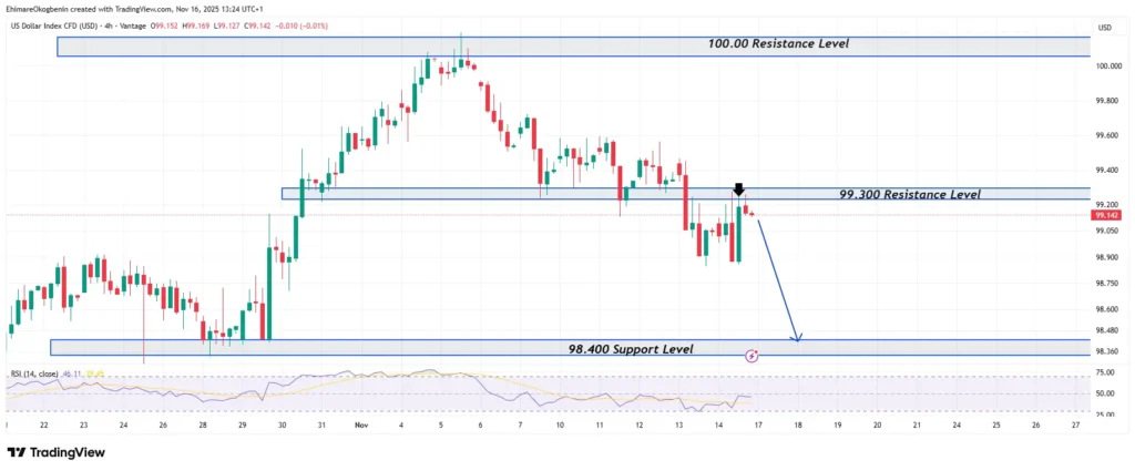 USDX