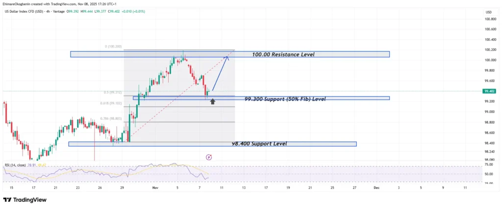 USDXY
