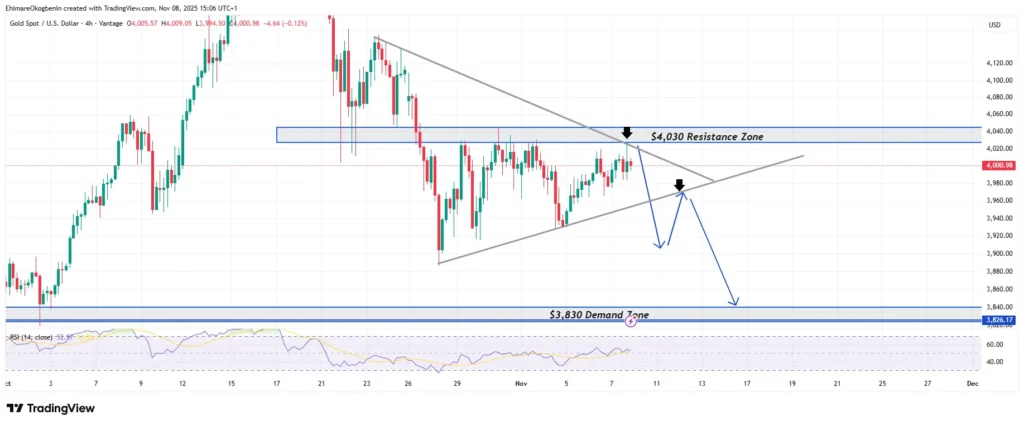 XAUUSD