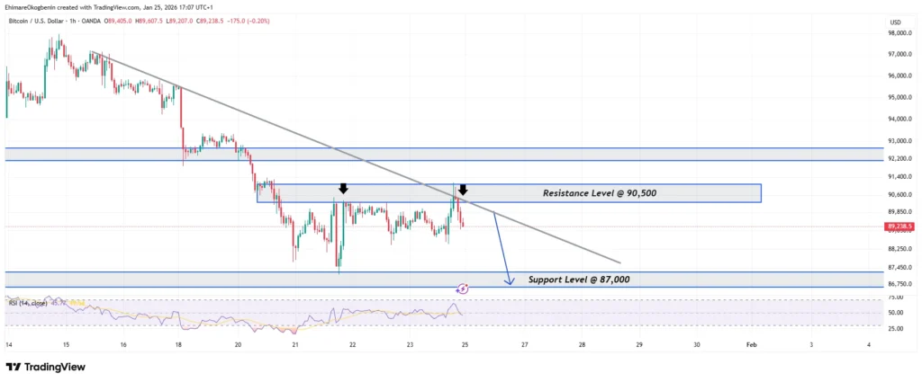 BTCUSD