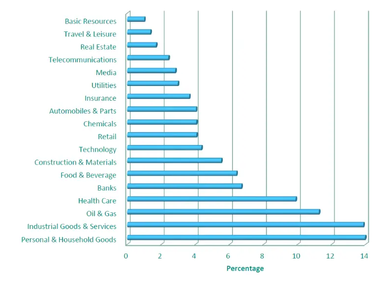 Companies in the CAC 40 Index