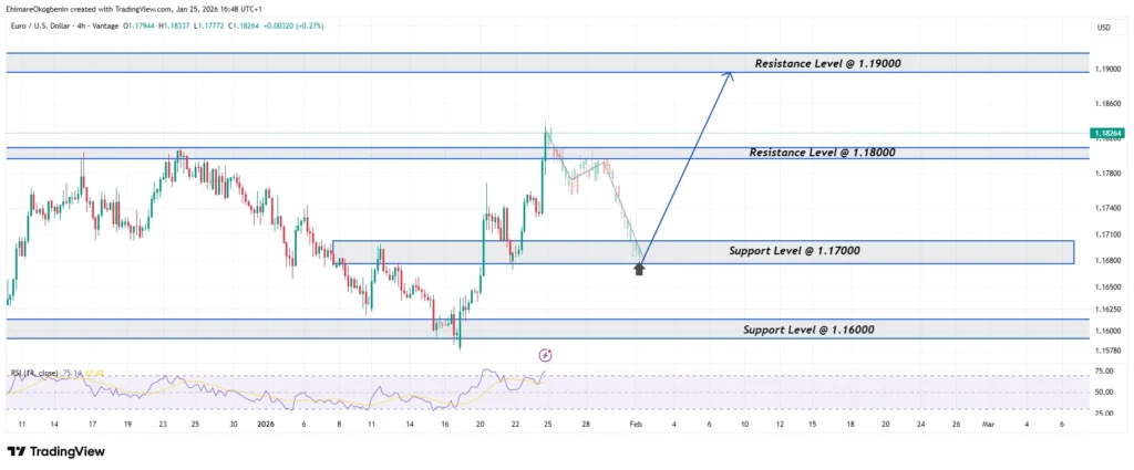 EURUSD