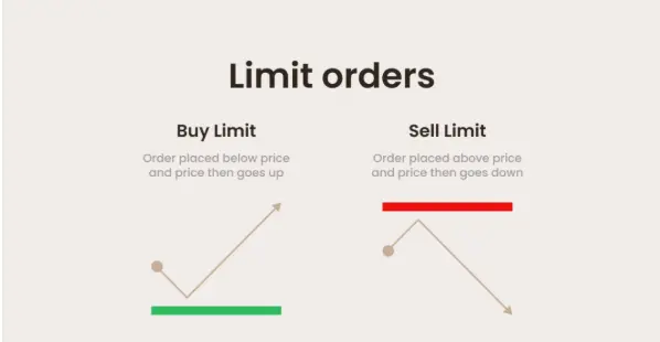 Limit Orders in forex