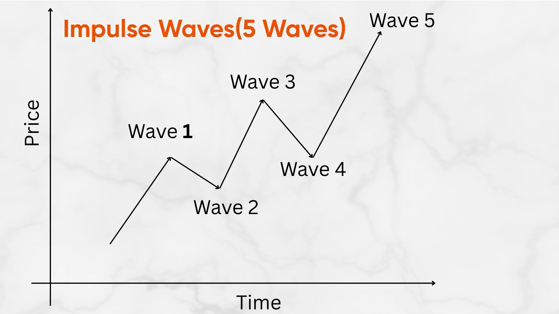 The Elliott Wave Theory