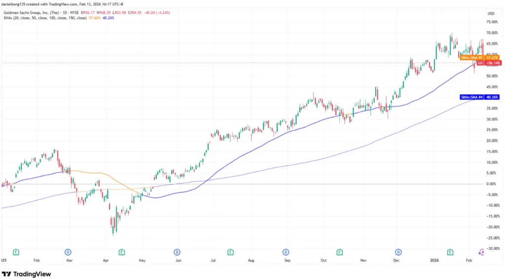 Bank Stocks to watch in 2026