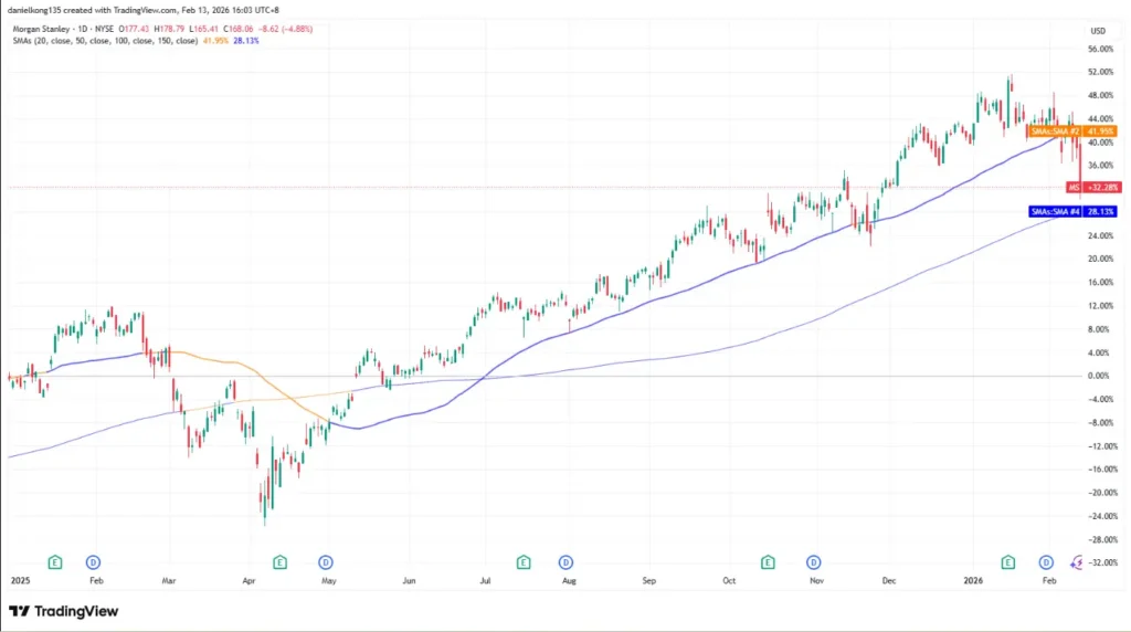 5 Bank Stocks to watch for 2026