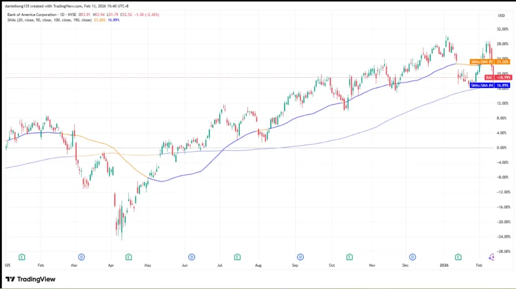 5 Bank Stocks to watch in 2026
