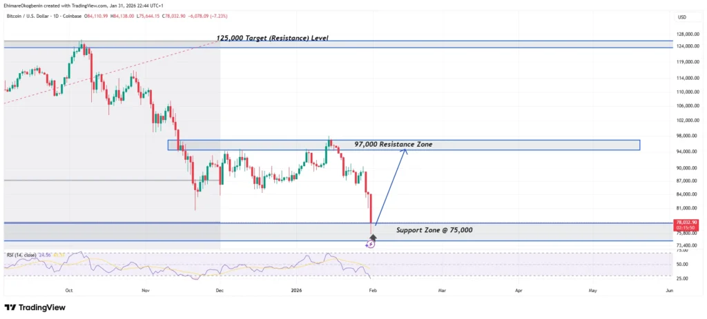BTCUSD