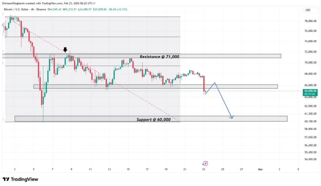 BTCUSD