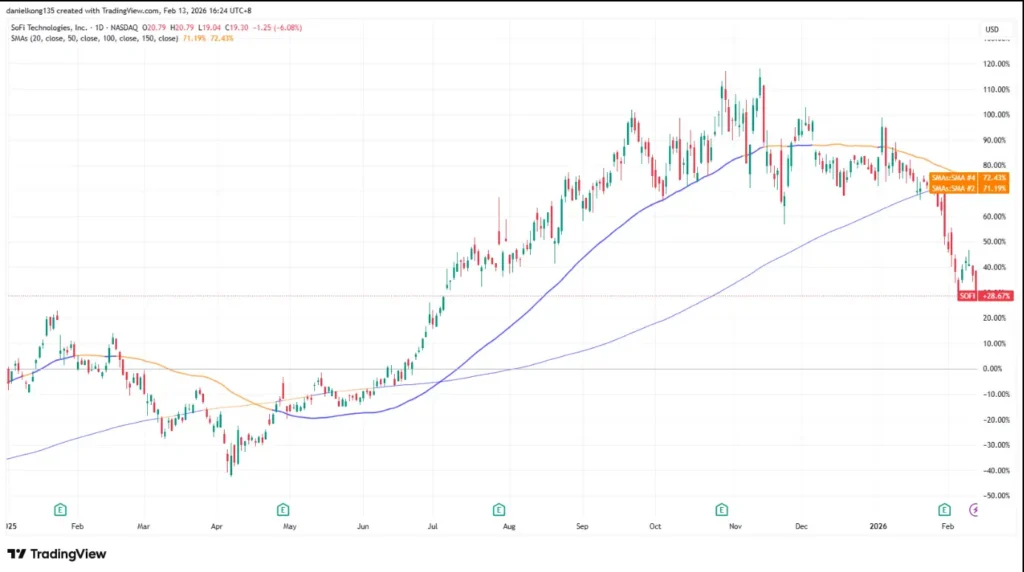 Bank Stocks to watch for 2026