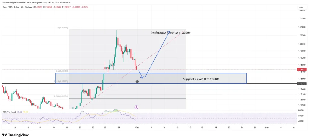 EURUSD
