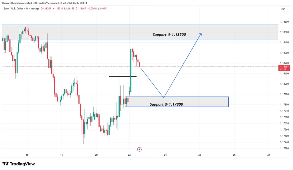 EURUSD