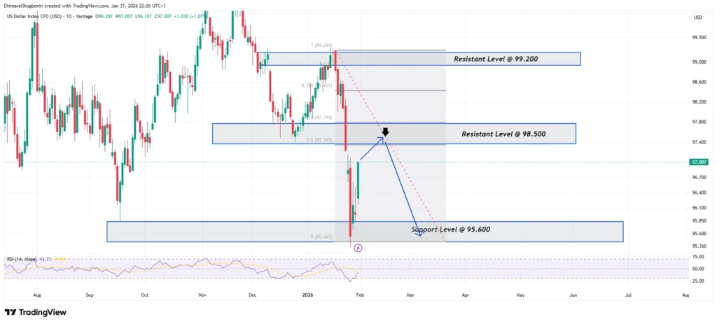 USDX