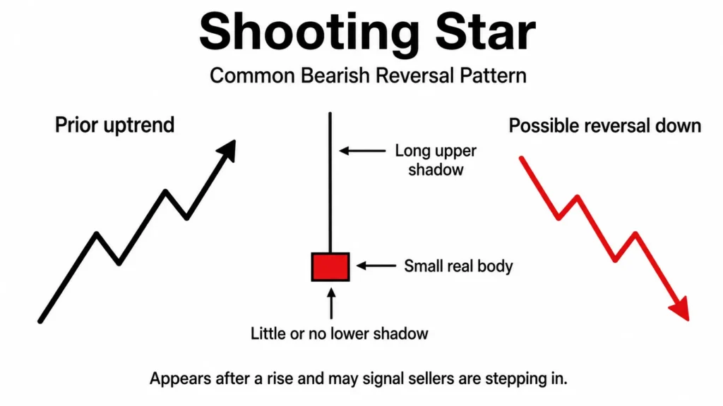 Shooting Star