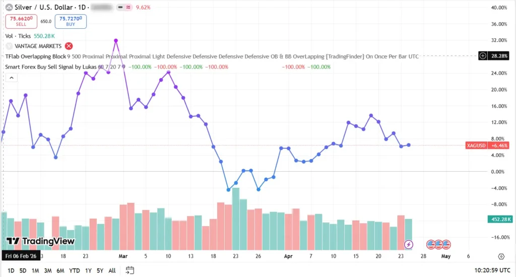 Silver Spot Price