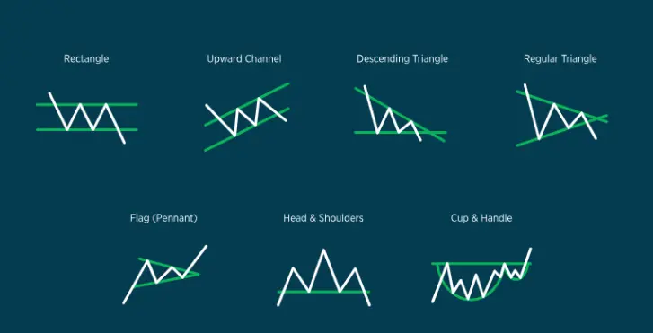 Breakout Strategy