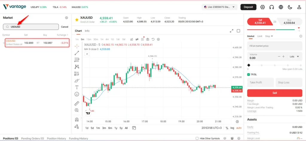 How to Trade USOIL on MT5