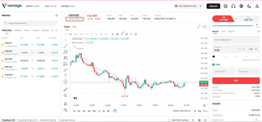 Trade USOIL on MT5