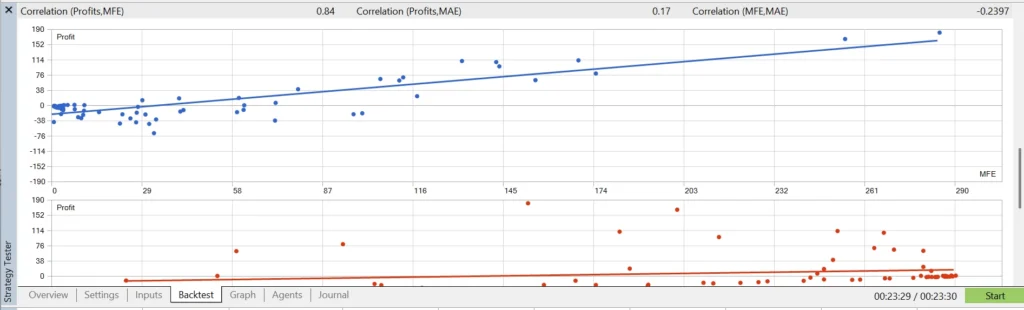 MT5 backtest correlation charts for profit against maximum favourable and maximum adverse excursion