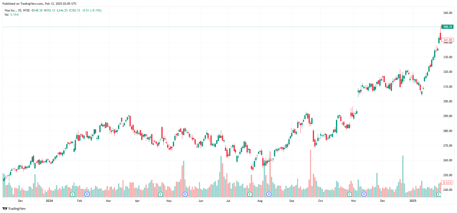 Trade-financial-stock