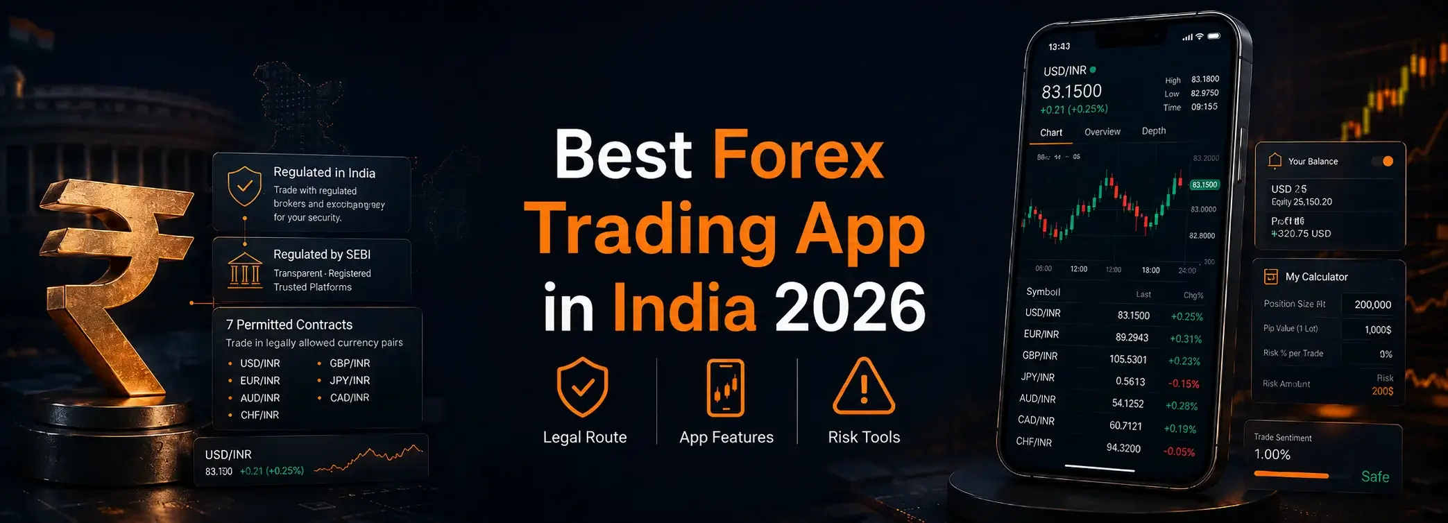 Best Forex Trading App in India 2026