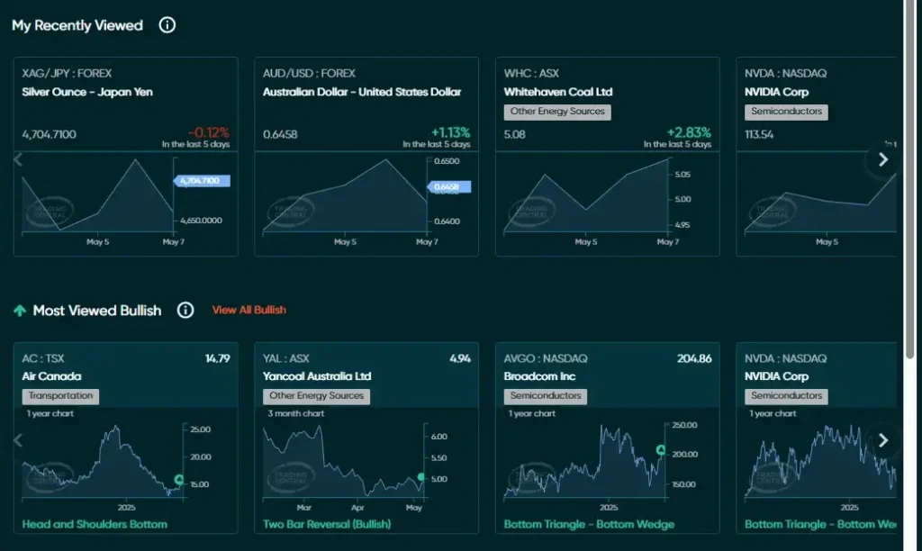 Vantage Technical Insights Alerts