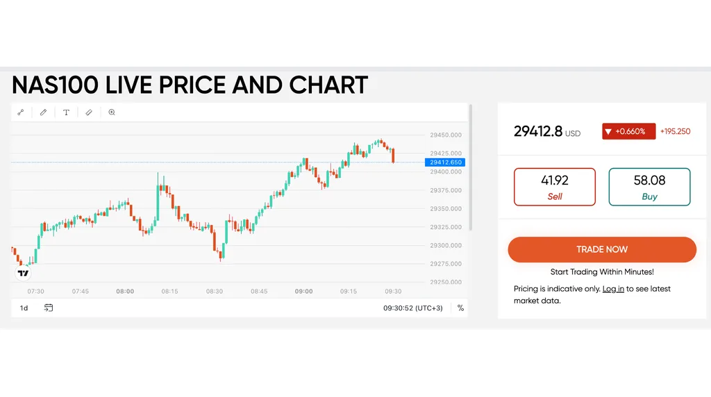 NAS100 live price chart with Vantage buy and sell panel