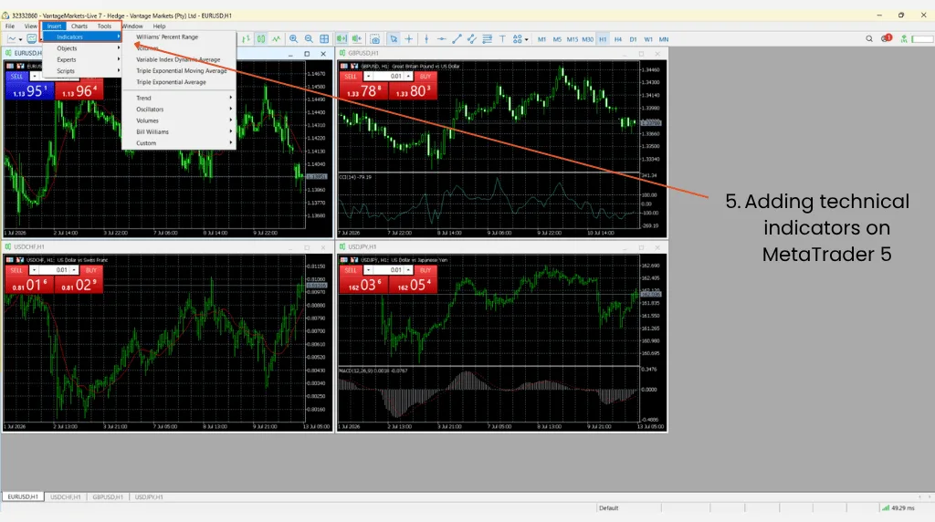 how to add Technical Indicators on metatrader 5 Vantage Markets