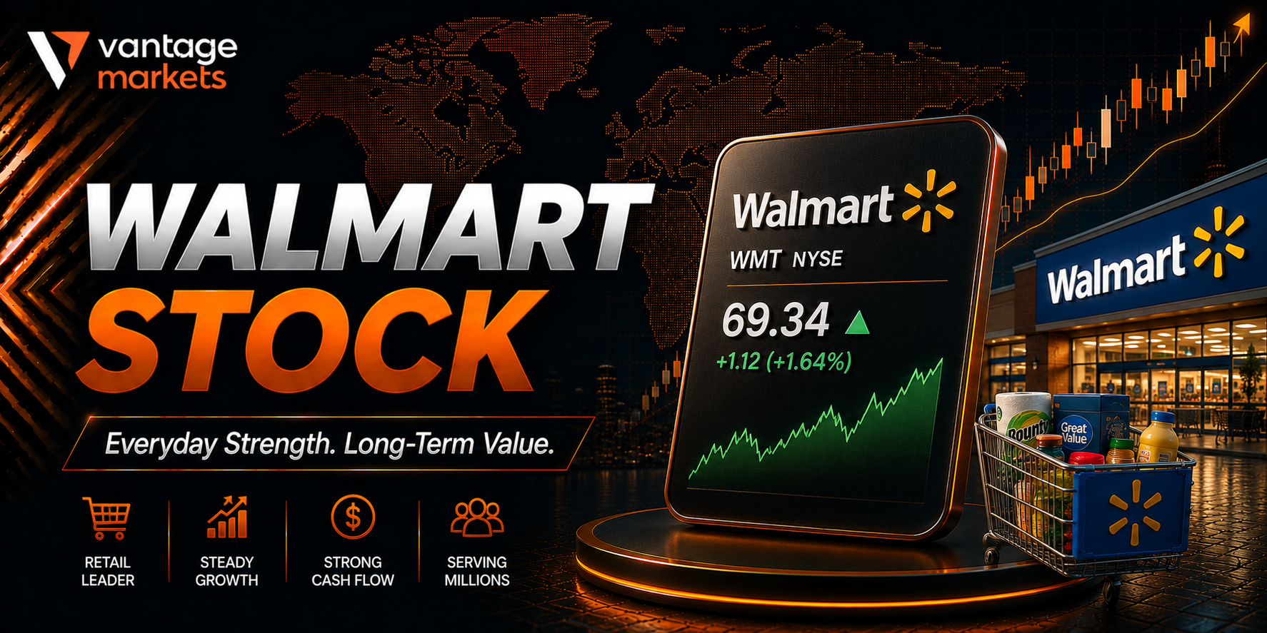 [Daily Trading] Walmart Stock 20 August 2026 – WMT Falls to $114.40 Ahead of Q2 Earnings