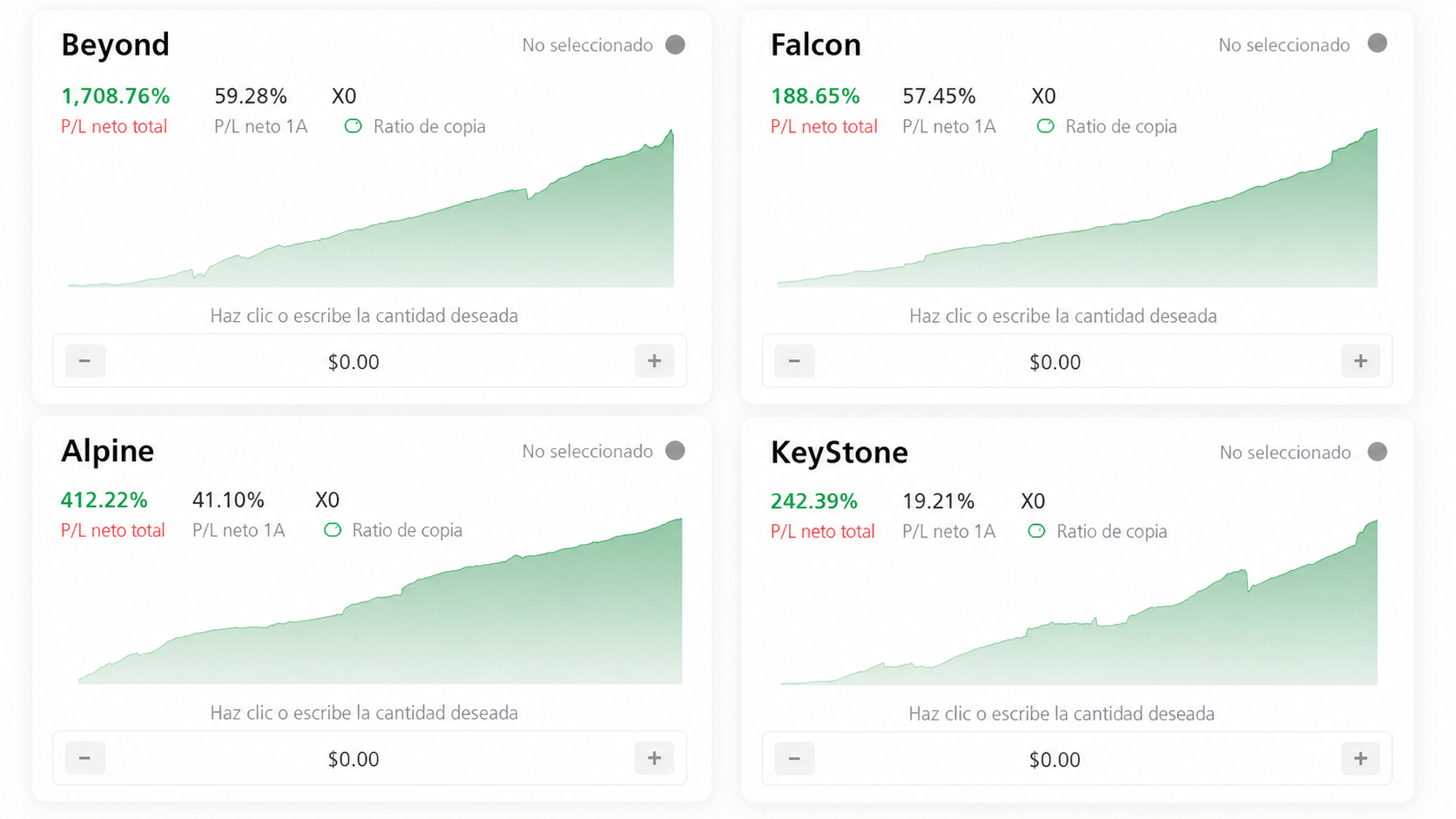 a screenshot of duplitrade's signal providers