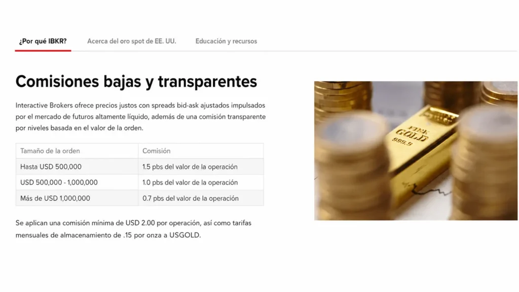 ES_IBKR commission structure for gold trading