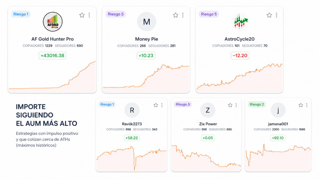 a screenshot of zulutrade's highest AUM strategy providers