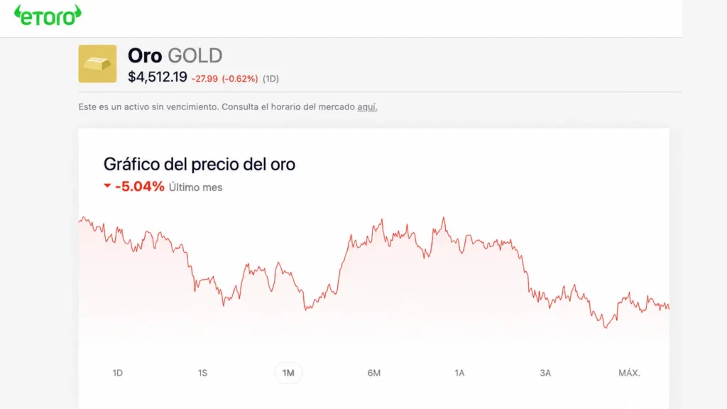 ES_screenshot of gold price chart movements on etoro site